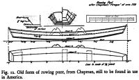 Punt Plans of 1760.